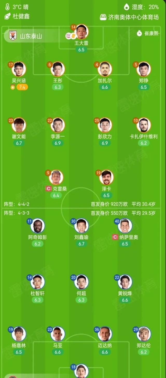 kaiyun 开云体育-意甲赛程吃紧，山东泰山今晨迎来里程碑，管理层满意，训练强度明显提升